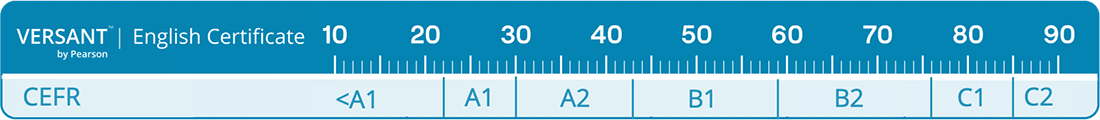 Global Scale of English