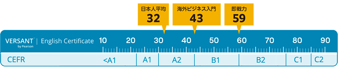 推奨スコア