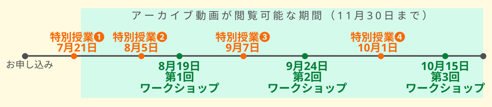 ライティング講座の学習スケジュール